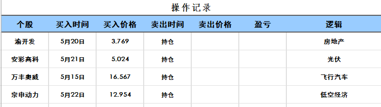 紫光股份（000938）6月12日主力资金净卖出8608.60万元