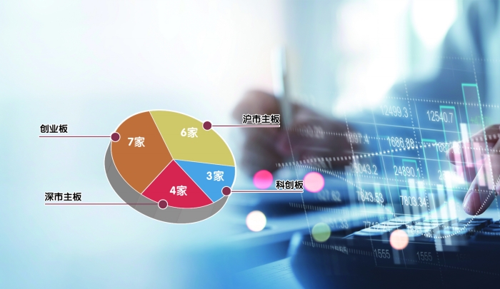 监管一线把好“入口关” 部分拟IPO企业签署承诺书