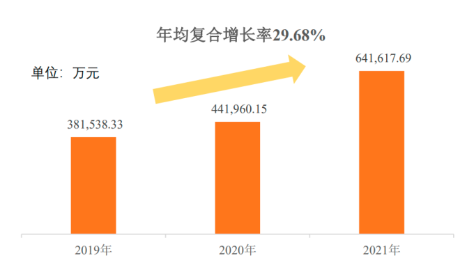 IPO参考：上海某私募65万元“卖壳”？基因科技IPO终止