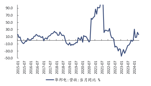 3440亿元！集成电路行业迎来国家巨量资金“第三大战役”即将打响？