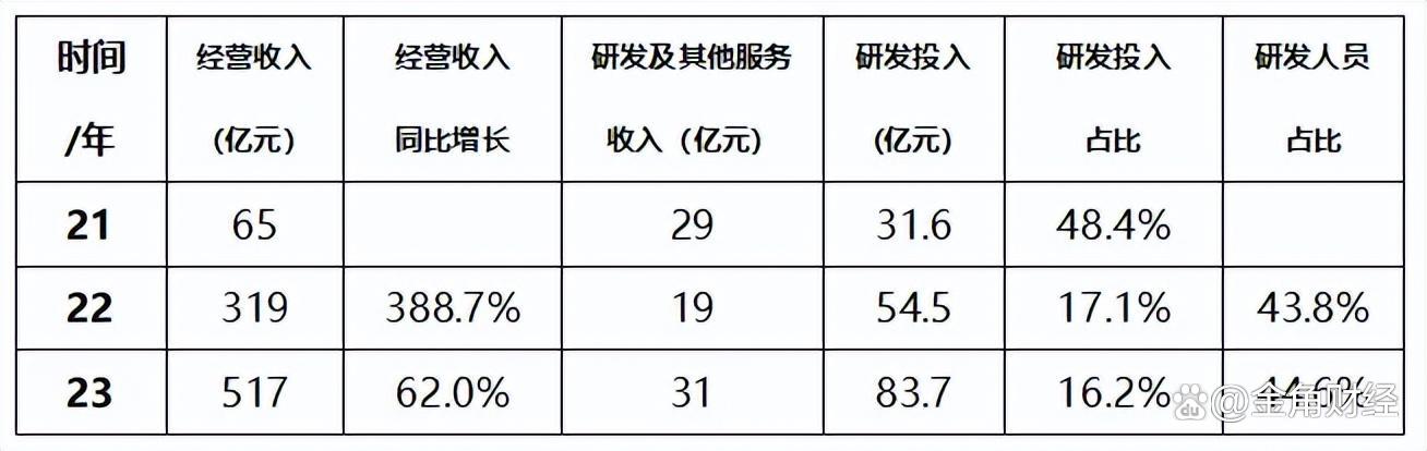 IPO参考：上海某私募65万元“卖壳”？基因科技IPO终止