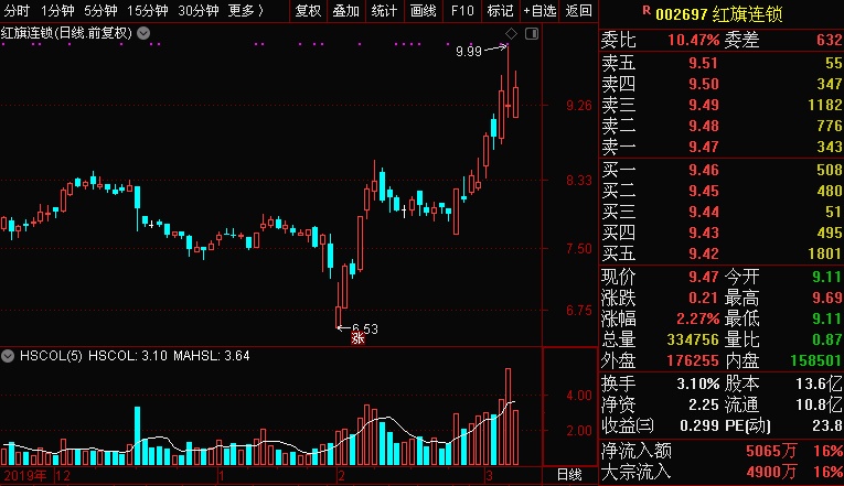 龙芯中科：123万股限售股6月24日解禁