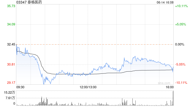 龙芯中科：123万股限售股6月24日解禁