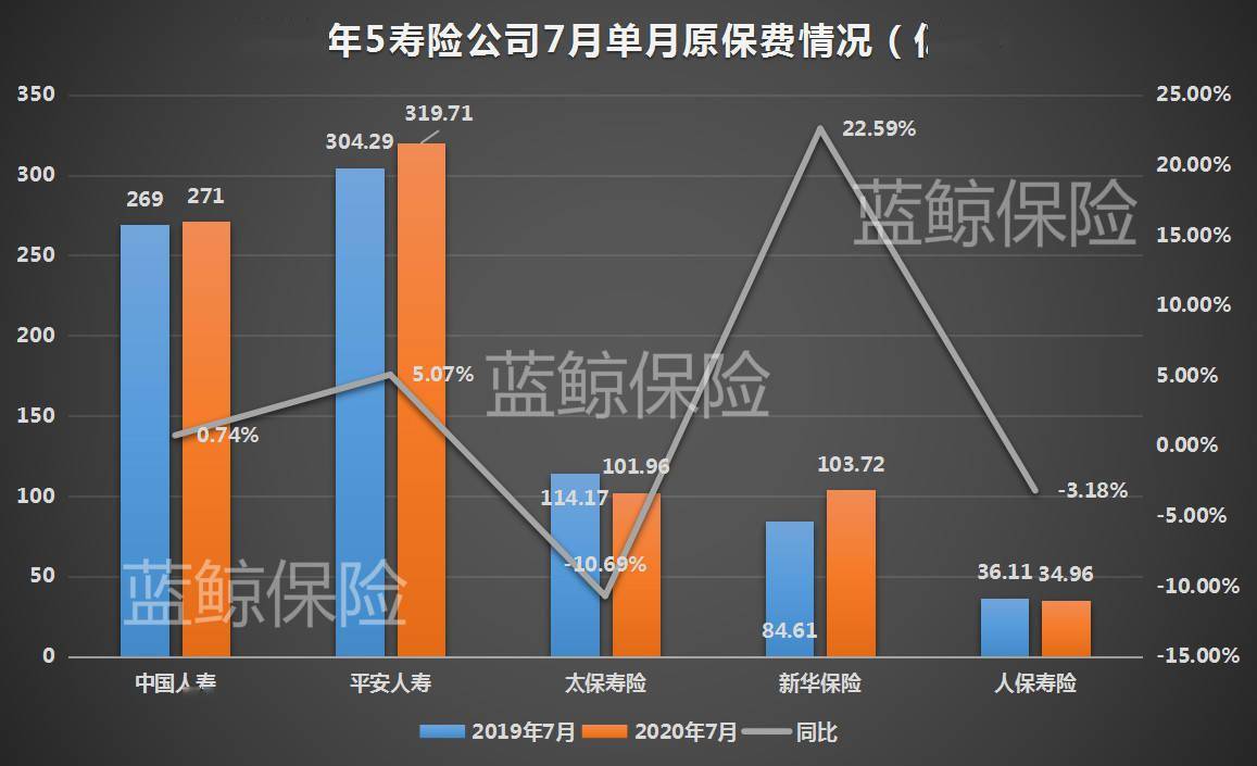 中国人保：1-5月原保险保费收入为3481.2亿元，同比增长1.96%