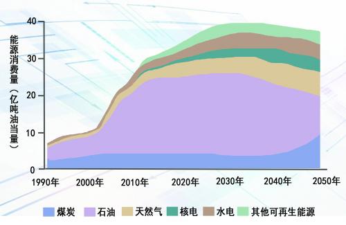 石油行业发展如何? 国际能源署：到2030年全球石油供应将严重过剩_人保财险 ,人保有温度