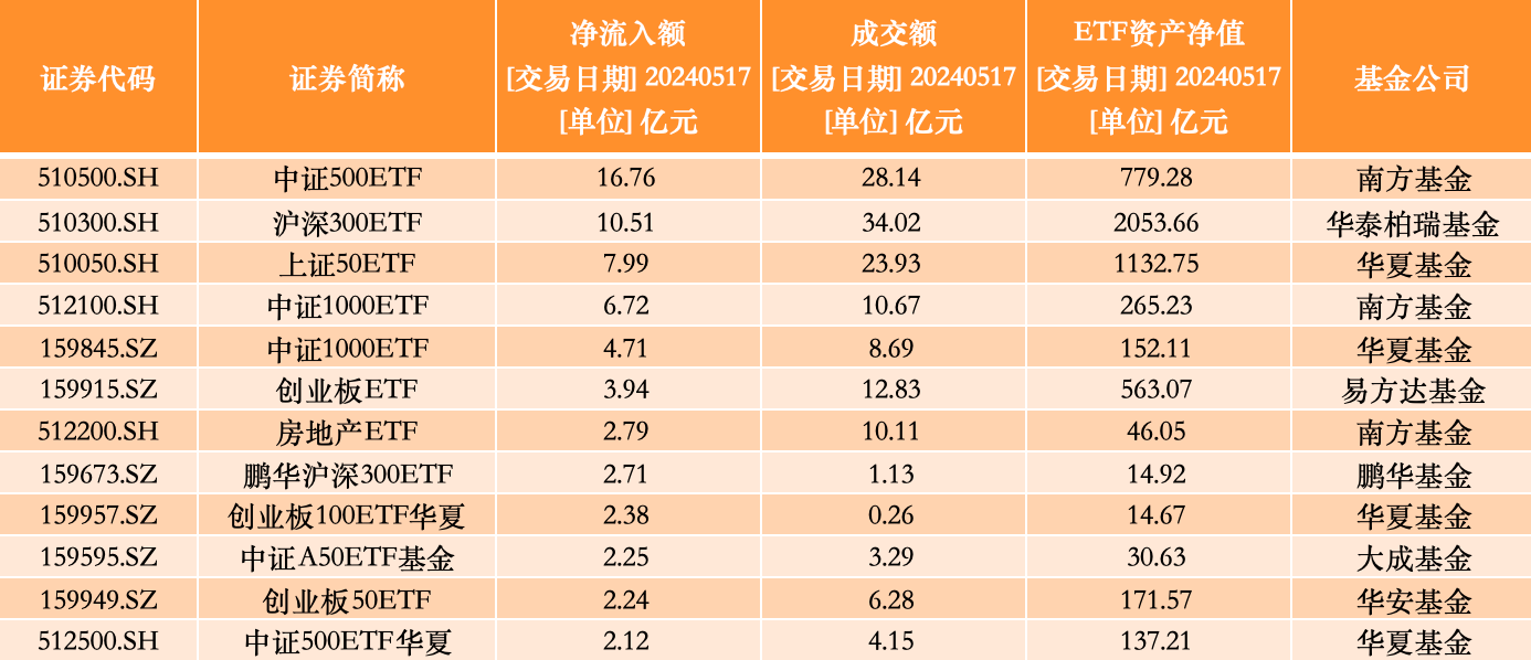 【ETF观察】4月17日股票ETF净流入358.58亿元