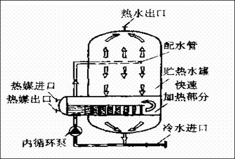 北交所上市公司前进科技新增专利信息授权：“一种带浮动盘管的容积式换热器”