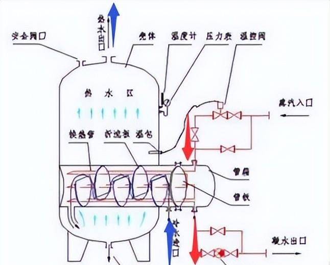 北交所上市公司前进科技新增专利信息授权：“一种带浮动盘管的容积式换热器”