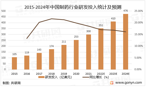 医药外包行业市场现状及未来发展前景预测2024_人保车险   品牌优势——快速了解燃油汽车车险,人保护你周全