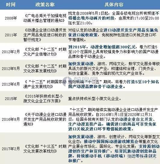 人保服务 ,人保有温度_2024年中国动漫产业发展现状级竞争格局与未来前景趋势分析