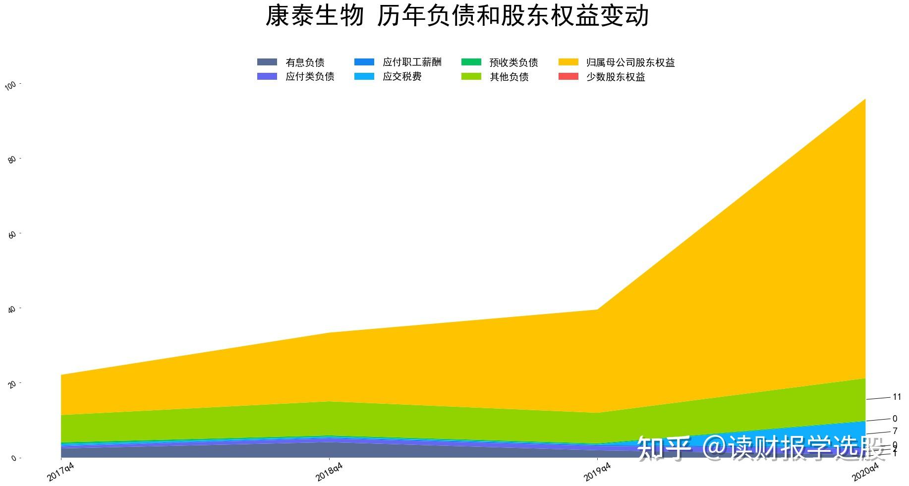 康泰生物：公司冻干人用狂犬病疫苗（人二倍体细胞）于2024年4月实现上市销售