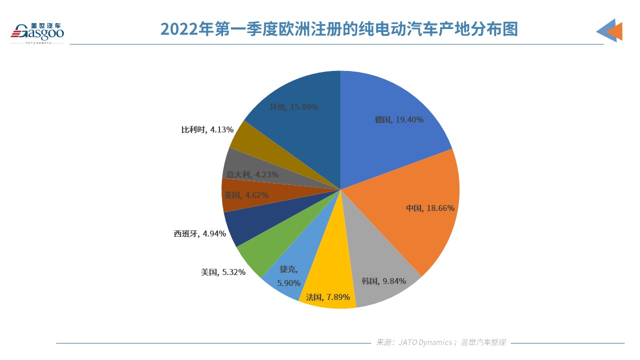 司美格鲁肽美国价格是欧洲的十倍多，中国即将进入价格战