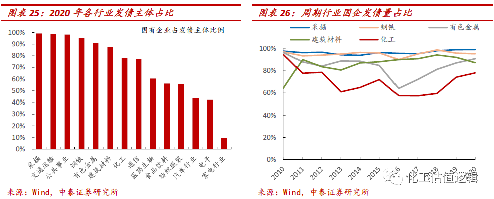 三个“消失” 折射债市新变化