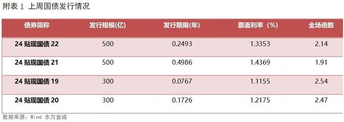 三个“消失” 折射债市新变化