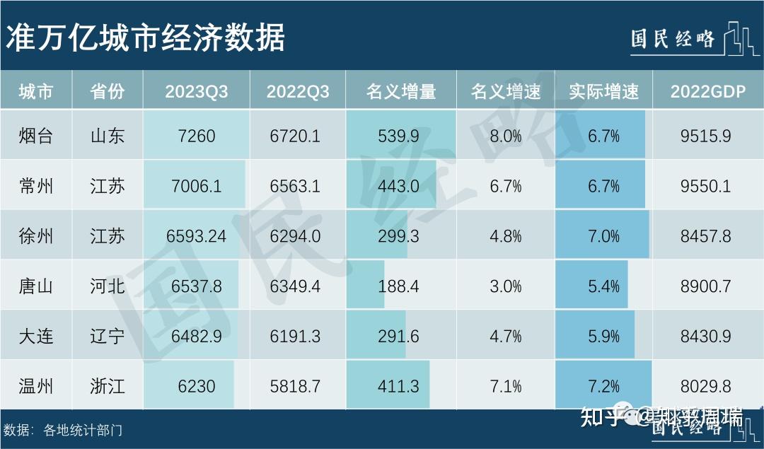 2023年中国零售百强企业销售规模达3.4万亿元