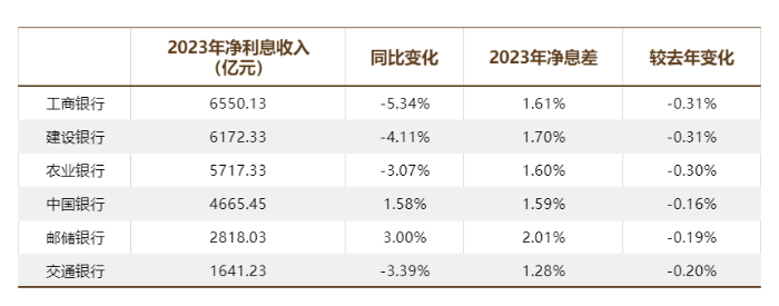 2023年中国零售百强企业销售规模达3.4万亿元