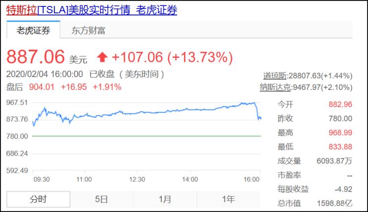 罕见，逾百家外资盯上这只黑马，股价频创新高