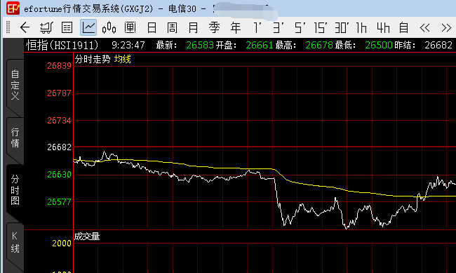 6.17香港恒生指数日内短线操作建议