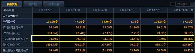 被“错杀”的高股息绩优股曝光，仅7只，股息率持续超3%