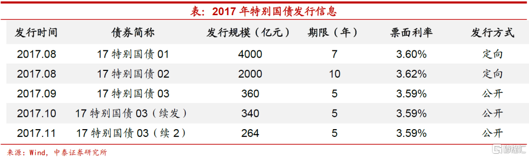 中资离岸债周报|上周财政部发行350亿元50年超长期特别国债，路劲对6只美元债发起现金购买要约和/或同意征求