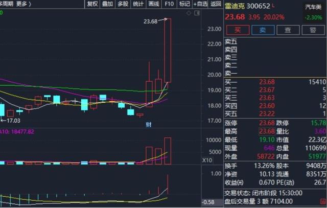 20cm涨停！这家公司，明日最关键！花式“保壳”能否起死回生？