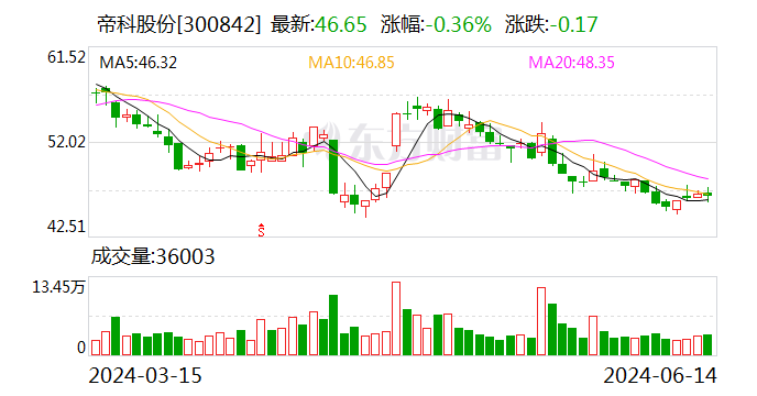 绿茵生态：6月17日召开董事会会议