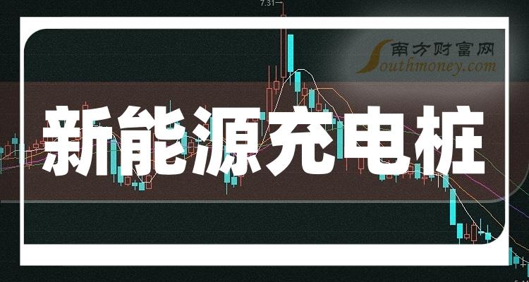 川环科技：公司生产的管路系统可以应用在充电桩领域，公司将对此领域的潜在客户保持密切关注