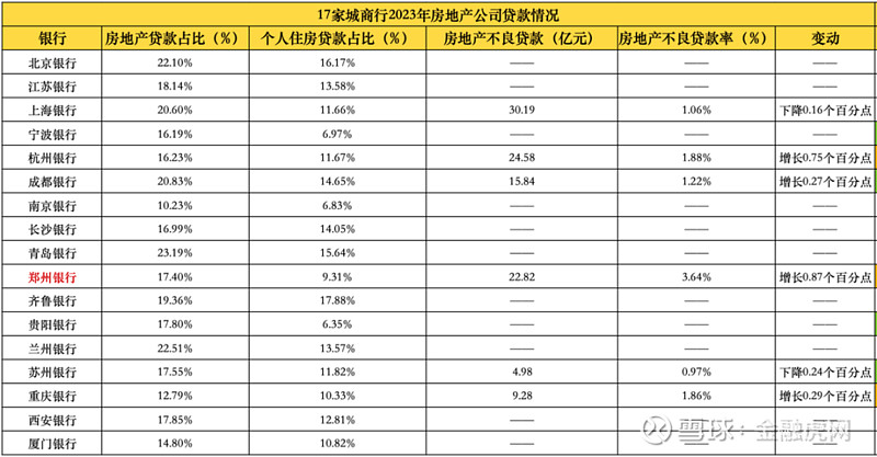 二季度中小银行密集“补血”？秦皇岛银行获批资本工具15亿，年内已有5家城商行获得535亿额度