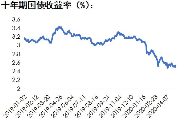 【财经分析】基本面环境依旧友好 “债牛”行情短期延续