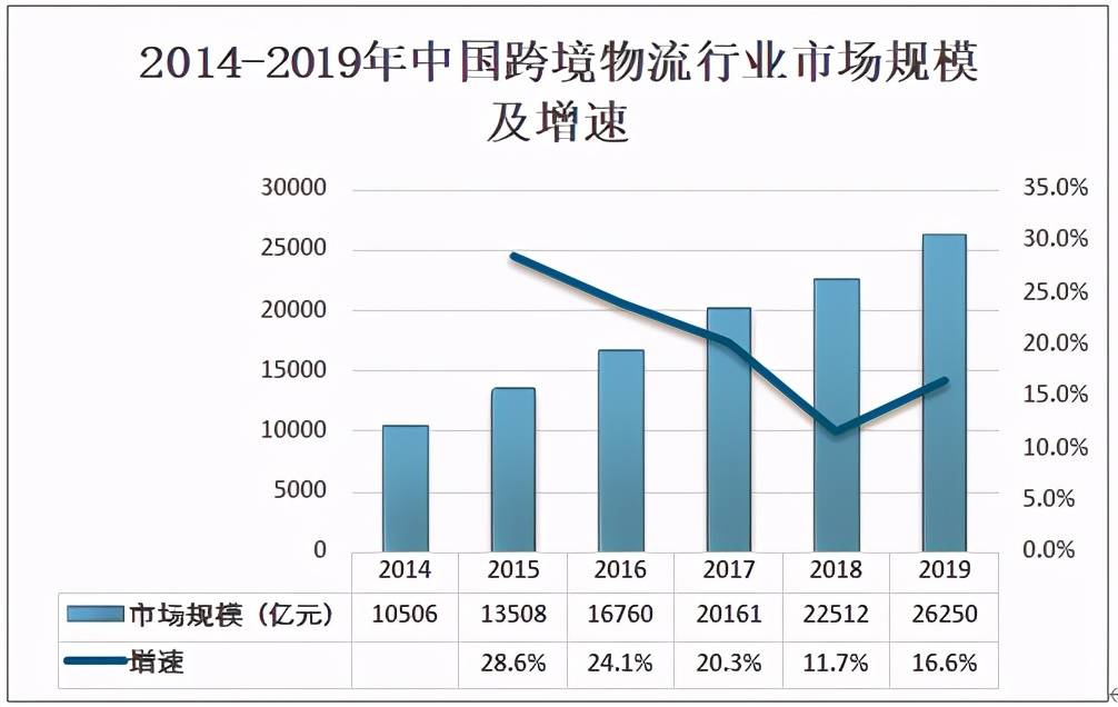 人保车险,人保伴您前行_2024气凝胶产业现状及市场规模、未来发展趋势分析