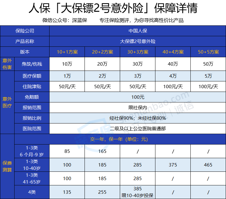 人保车险,人保伴您前行_什么叫食品添加剂 食品添加剂使用标准最新版