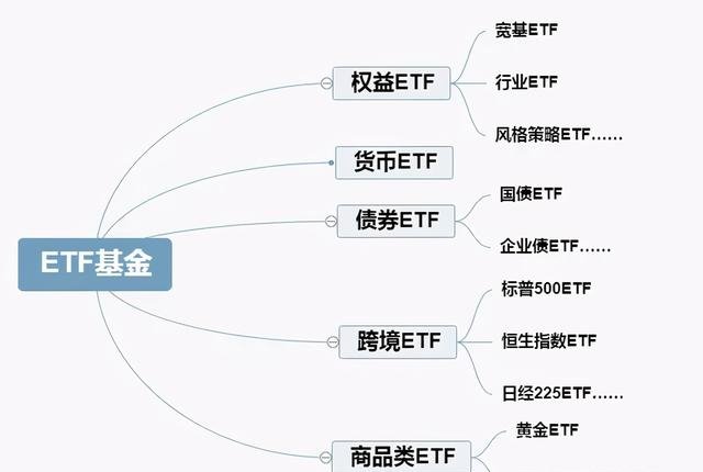 【ETF观察】4月22日股票ETF净流出42.99亿元