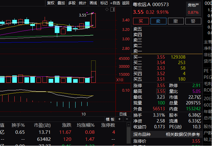 “国家队”出手，万亿巨头暴涨，恒指发威！一堆20cm涨停，车路协同继续爆发，12股获机构扎堆看好