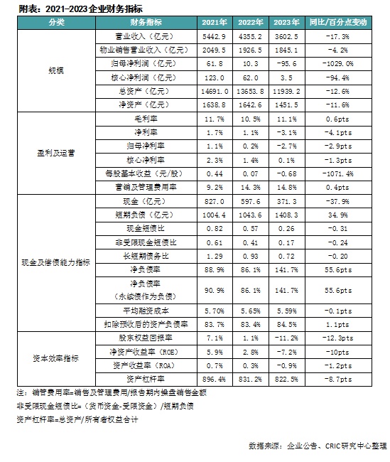 “22旭辉01”展期方案获通过：债券余额5亿元 本金展期三年分七期支付