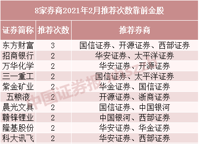 券商今日金股：28份研报力推一股（名单）