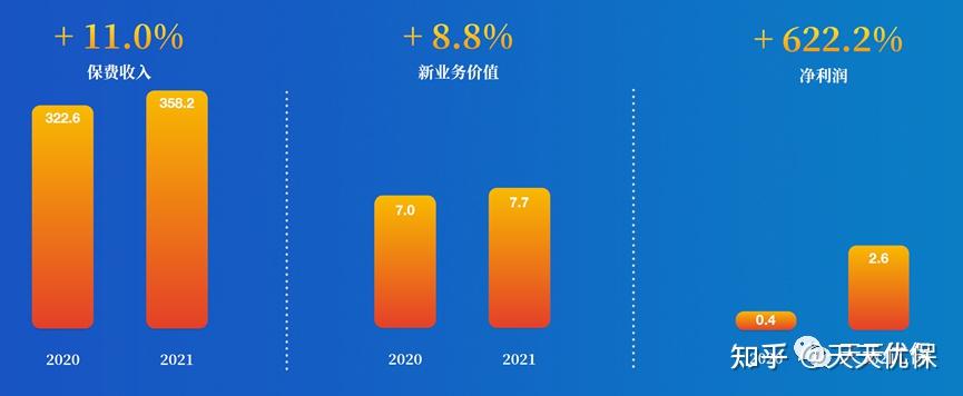 2024年中国艺术培训行业的市场发展现状及投资风险分析_人保车险   品牌优势——快速了解燃油汽车车险,人保车险