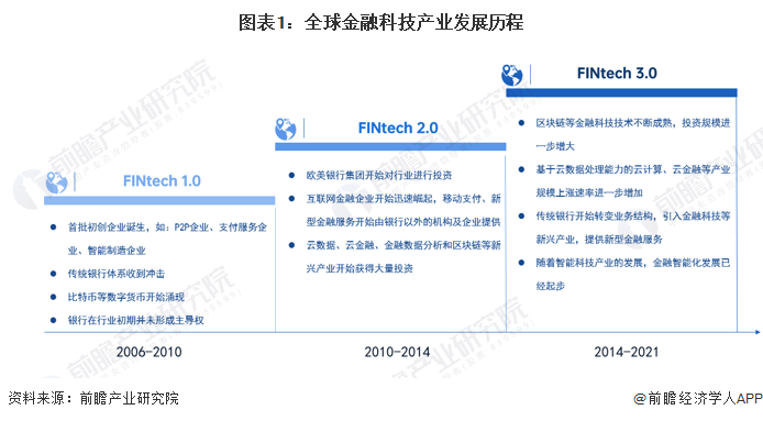 再保险行业未来发展前景预测 再保险公司将不断推出创新的再保险产品_人保服务,拥有“如意行”驾乘险，出行更顺畅！