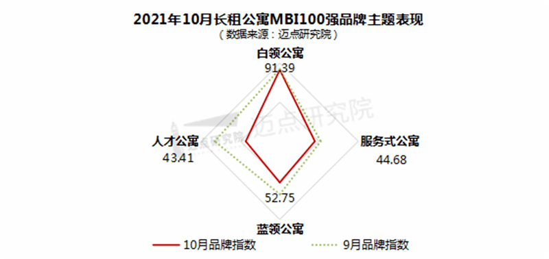 窝趣公寓引领长租市场，打造高效供应链系统“居U采”