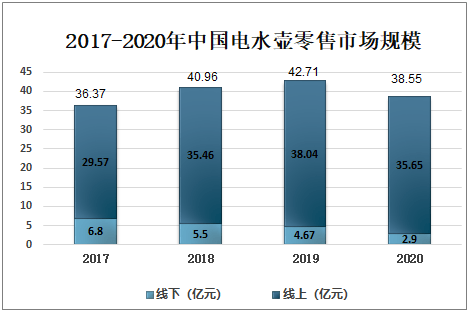 人保服务 ,人保财险政银保 _2024年中国西式小家电行业的市场发展现状及投资趋势分析