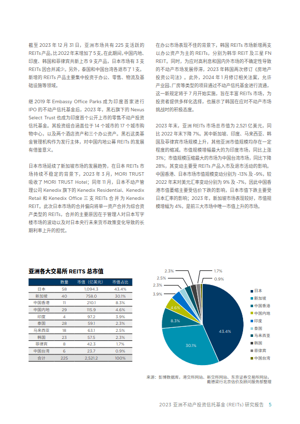 助力REITs市场投资生态建设 中证指数公司即将优化REITs指数并发布实时行情