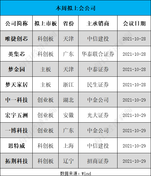 证券之星IPO周报：打破“零受理”！下周还有2只新股申购(名单)