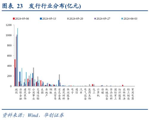 提升证券公司专业能力 推动债券市场高质量发展