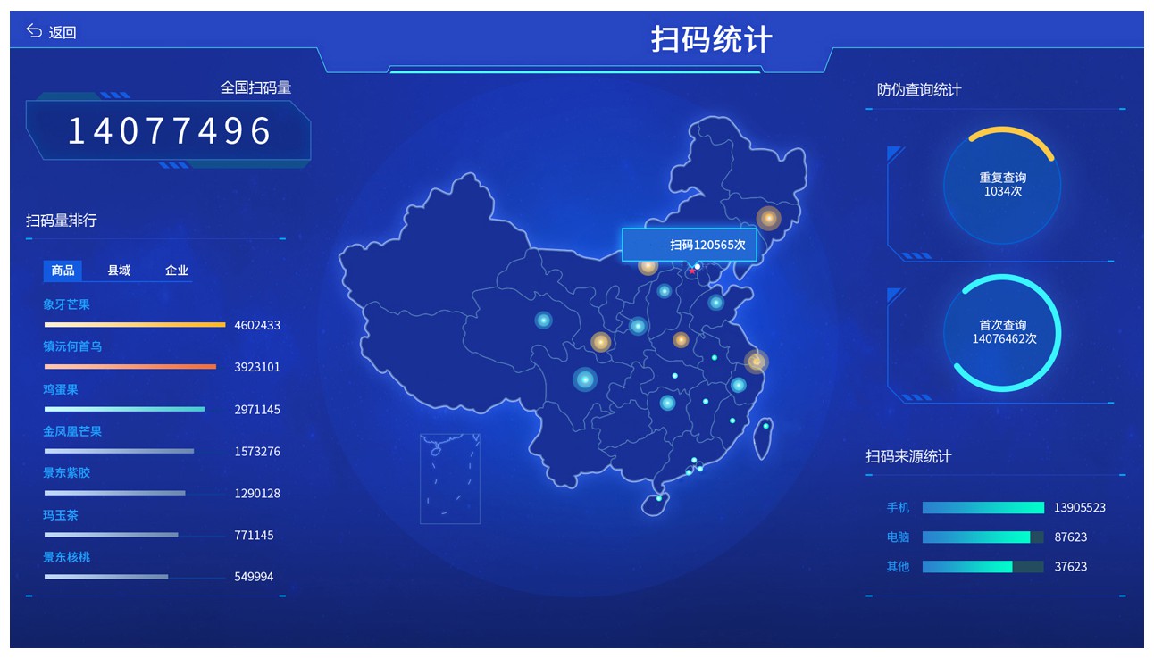 海尔生物获得外观设计专利授权：“带手术室管理系统图形用户界面的显示屏幕面板（LX-230932）”