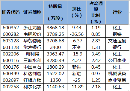 *ST新宁董事胡适涵增持3万股，增持金额5.31万元