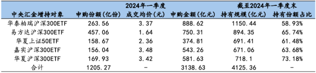 汉商集团高级管理人员魏泽清增持3000股，增持金额2.72万元