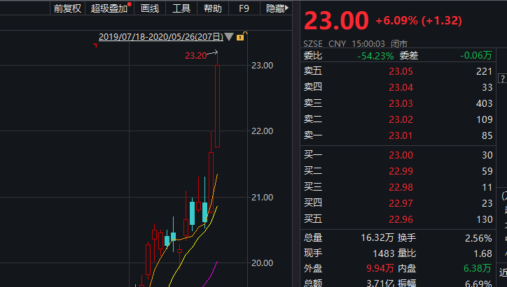 逆市出手！7股持仓翻倍，这一行业火了，连续5周获大额资金加仓！持股量最高赠近8倍，外资连续大手笔热买股出炉