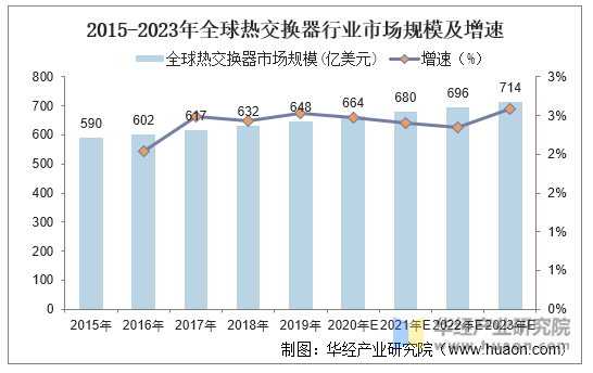 汽车底盘行业市场现状及前景趋势分析_人保护你周全,人保有温度