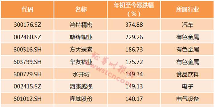 中微公司高级管理人员NI TUQIANG减持2万股，减持金额300万元