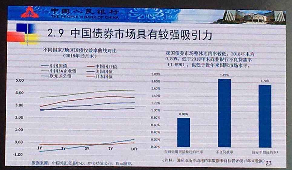 央行：持续推进债券市场高水平对外开放