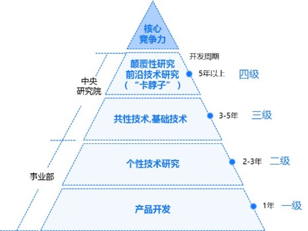 美的集团公布国际专利申请：“喘振数据处理方法、装置、设备及存储介质”